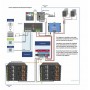 PYLONTECH, Pylontech US2000C 48V 2.4 kWh Lithium Solar storage battery, Solar Batteries, US2000C