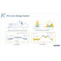 KSTAR - Convertitore KSTAR H3 10.2Kw ESS BluE-S 3680D + 2x accumulatore BluE-PACK5.1 - Pacchetti del sistema energetico - KST...