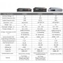 PYLONTECH, Pylontech US3000C 48V 3.5kWh Lithium energieopslagsysteem, LV, US3000C