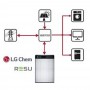 LG, LG RESU LV 6.5 6.5Kw OFF GRID Energiespeicher für Solaranlagen, LV, RESU6.5