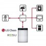 LG, LG RESU LV 6.5 6.5Kw OFF GRID Energy Storage for solar systems, Solar Batteries, RESU6.5